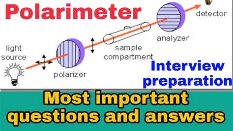 polarimeter interview questions|polarimetry diagram.